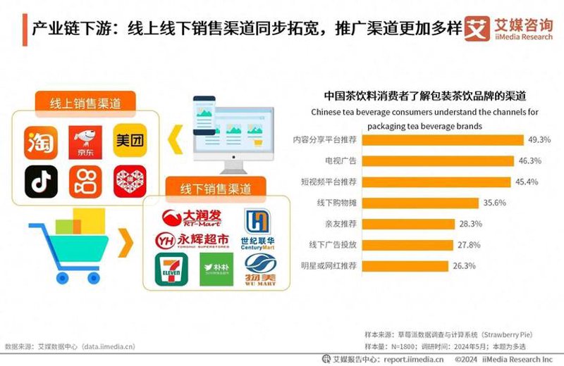 线上店铺运营：构建未来商业版图的关键所在