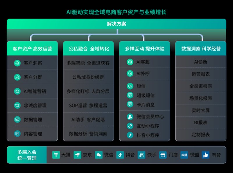 辽宁网络营销